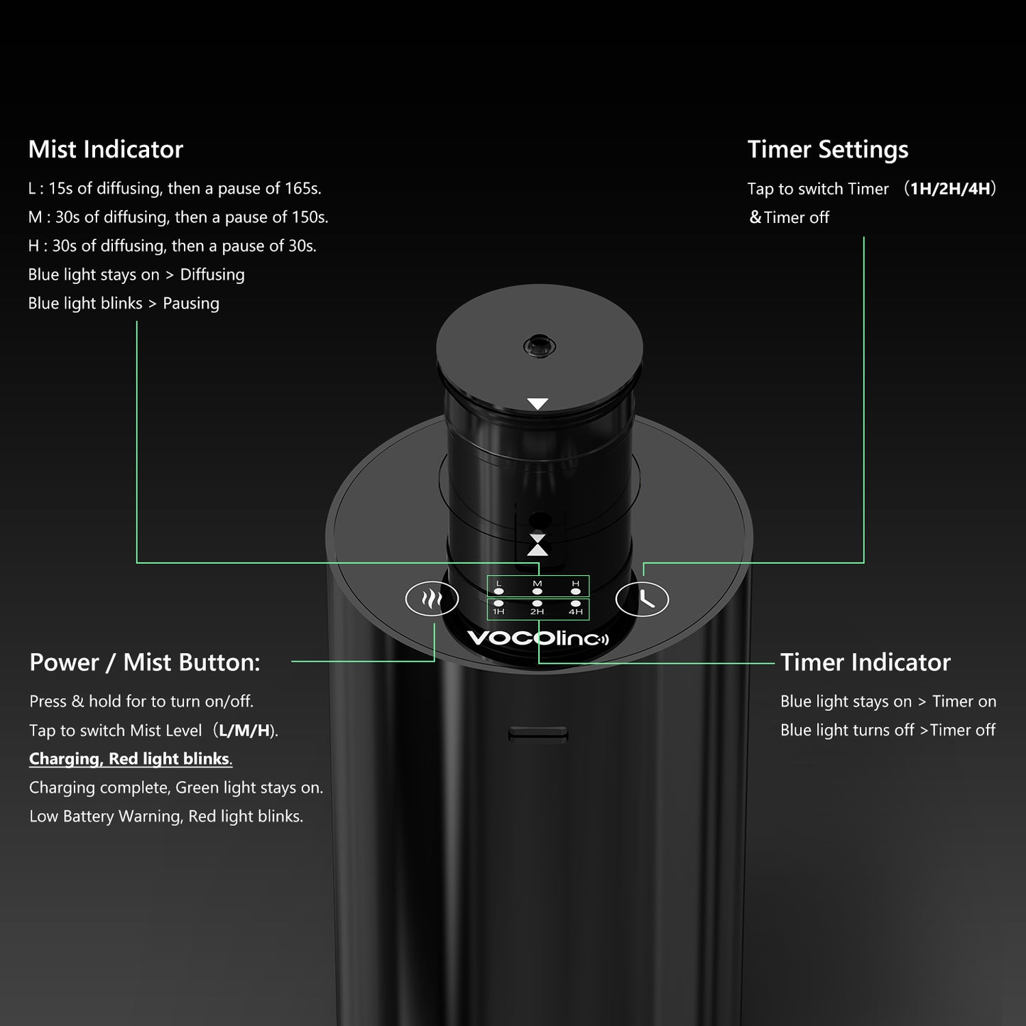 VOCOlinc Waterless Diffuser for Essential Oil Starter Kit