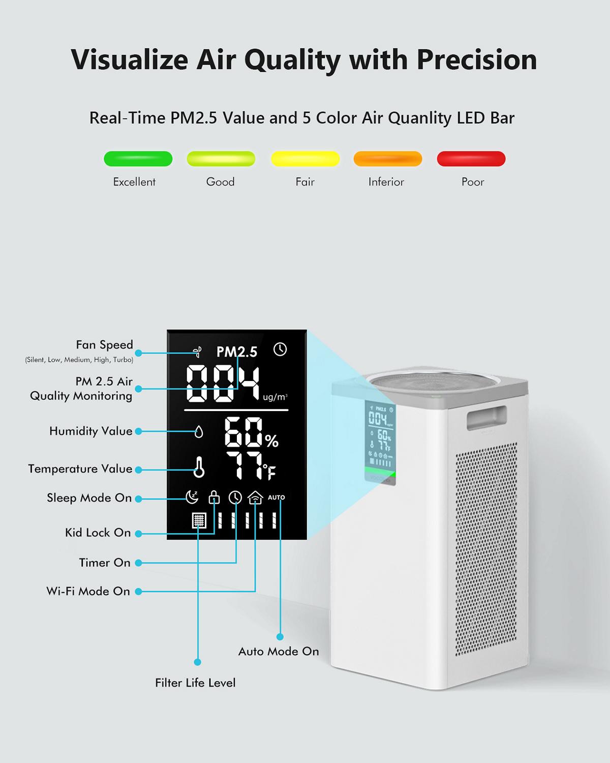 VOCOlinc PureFlow Smart Air Purifier - VAP1