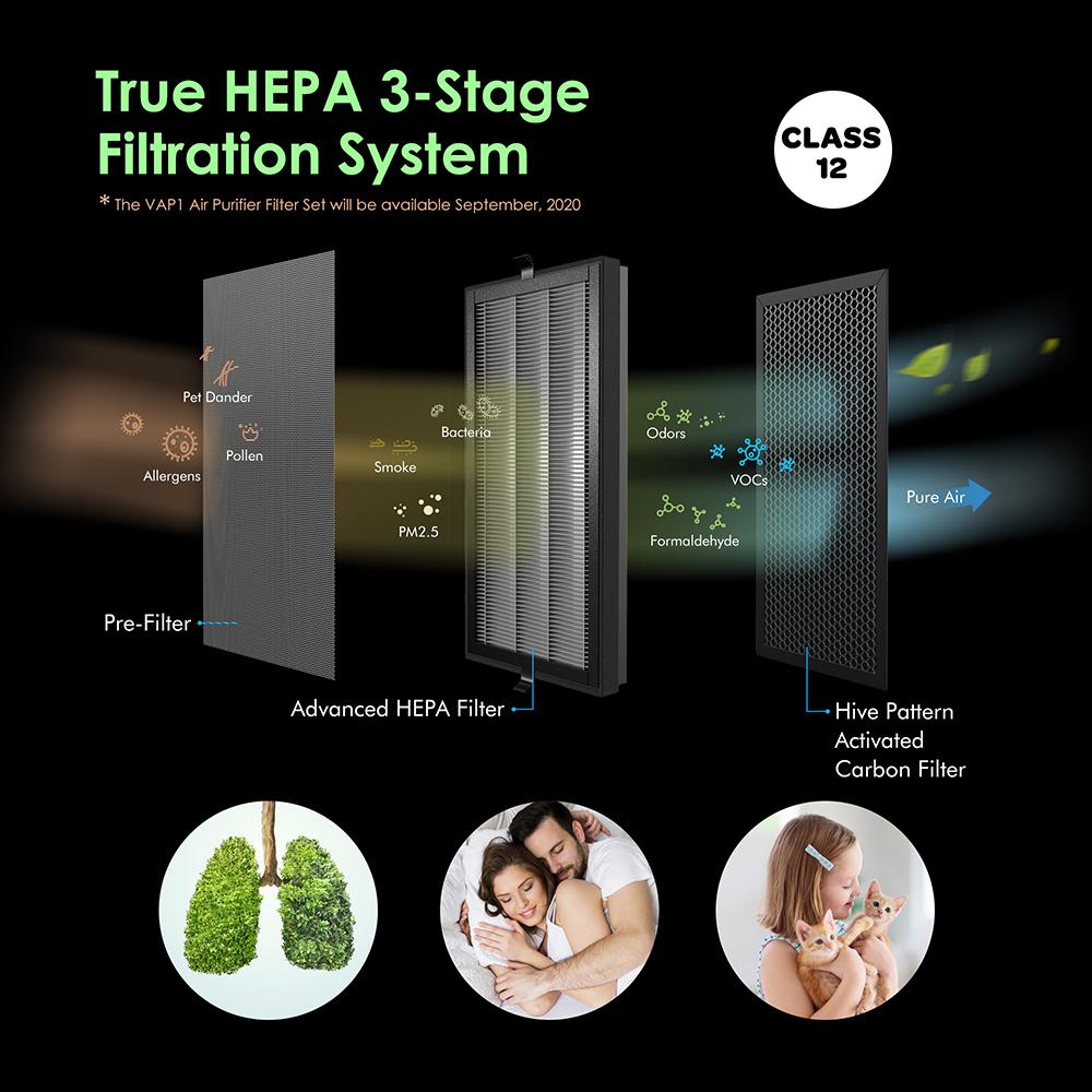 Pre-filter, advanced HEPA filter, and hive pattern activated carbon filter can effectively block the spread of pet hair, dust, smoke, PM2.5, allergens, pollen, odor, formaldehyde, and bacteria, fungi, and other substances, and give you more pure air.