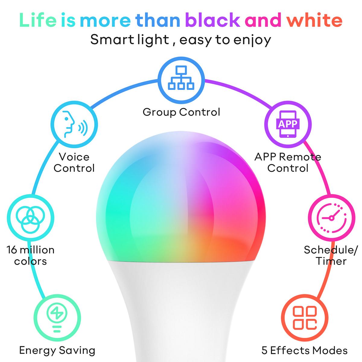 VOCOlinc SmartGlow WiFi RGBIC Ambiance LED Light Bulb-LB2101 2Packs